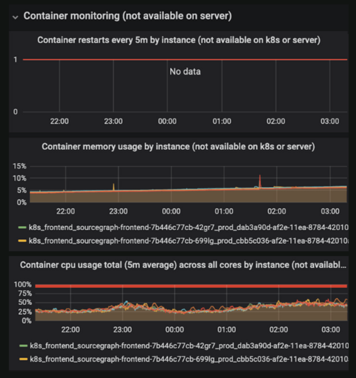 container-monitoring